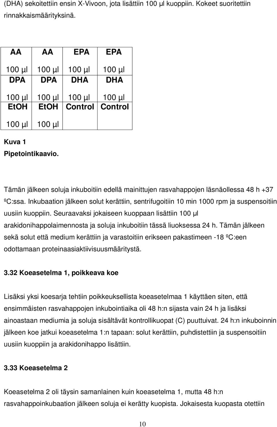 Tämän jälkeen soluja inkuboitiin edellä mainittujen rasvahappojen läsnäollessa 48 h +37 ºC:ssa. Inkubaation jälkeen solut kerättiin, sentrifugoitiin 10 min 1000 rpm ja suspensoitiin uusiin kuoppiin.