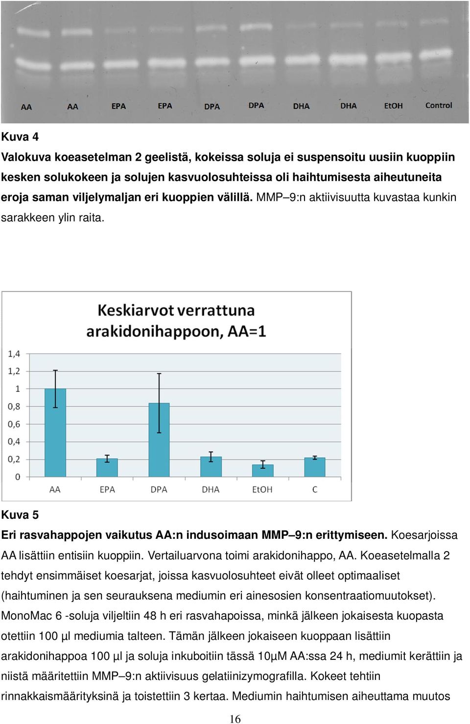 Vertailuarvona toimi arakidonihappo, AA.