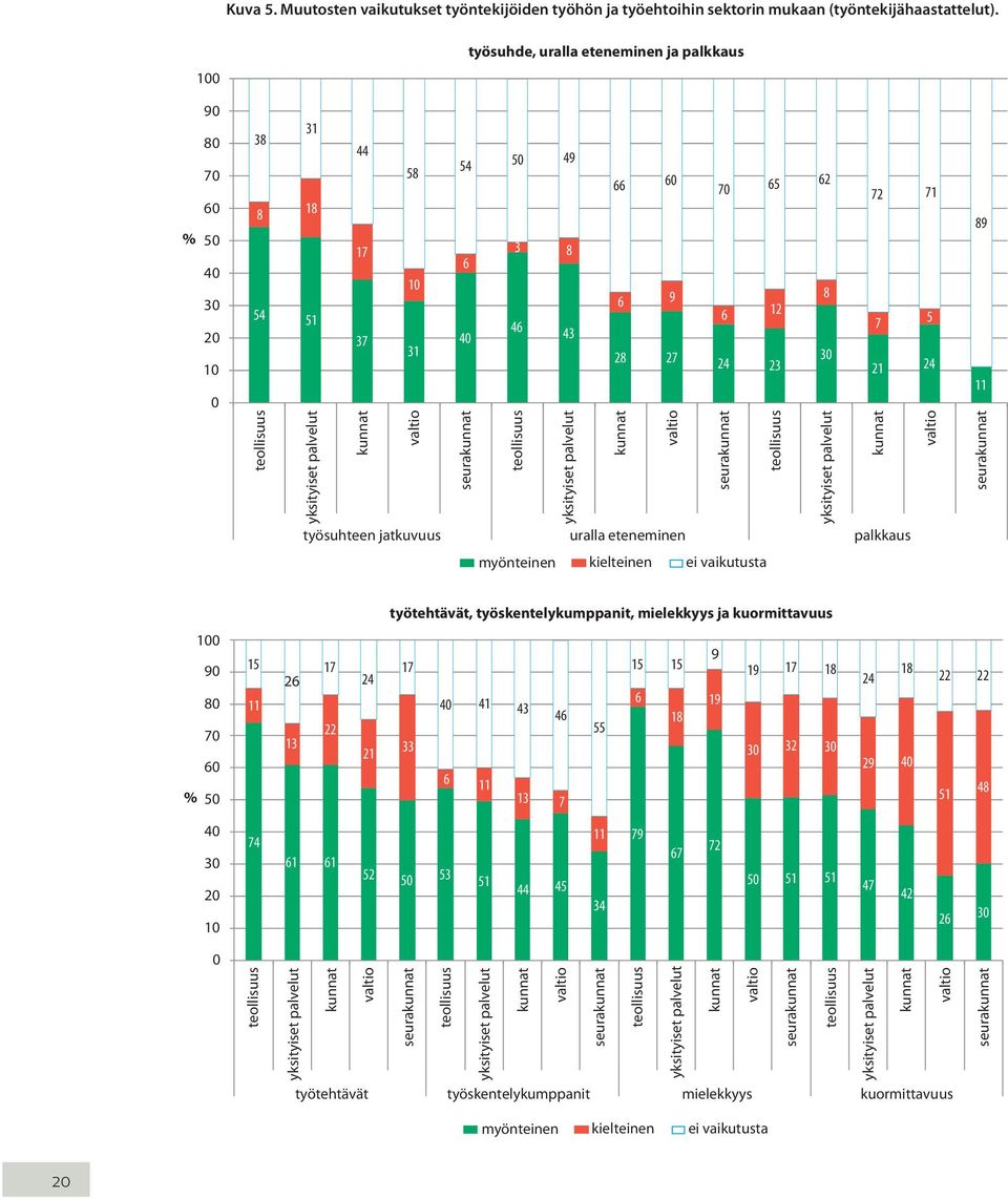 teollisuus yksityiset palvelut kunnat valtio seurakunnat teollisuus yksityiset palvelut kunnat valtio seurakunnat teollisuus yksityiset palvelut kunnat valtio työsuhteen jatkuvuus uralla eteneminen