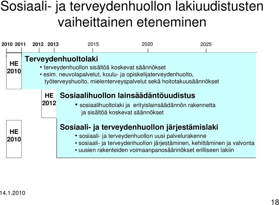 neuvolapalvelut, koulu- ja opiskelijaterveydenhuolto, työterveyshuolto, mielenterveyspalvelut sekä hoitotakuusäännökset HE 2012 Sosiaalihuollon lainsäädäntöuudistus