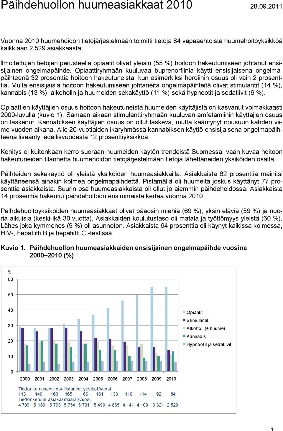 Opiaattiryhmään kuuluvaa buprenorfiinia käytti ensisijaisena ongelmapäihteenä 32 prosenttia hoitoon hakeutuneista, kun esimerkiksi heroiinin osuus oli vain 2 prosenttia.