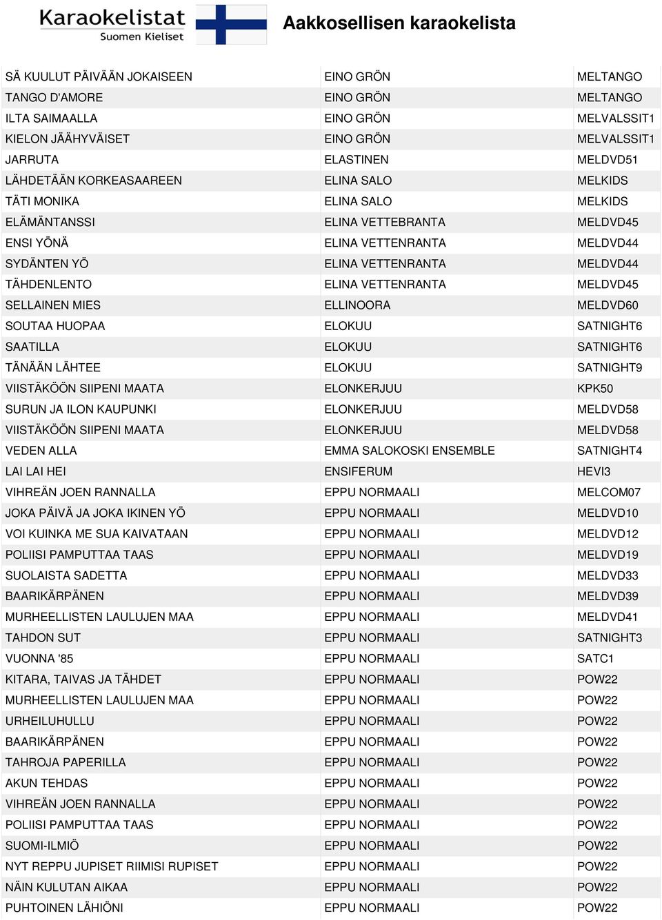 VETTENRANTA MELDVD45 SELLAINEN MIES ELLINOORA MELDVD60 SOUTAA HUOPAA ELOKUU SATNIGHT6 SAATILLA ELOKUU SATNIGHT6 TÄNÄÄN LÄHTEE ELOKUU SATNIGHT9 VIISTÄKÖÖN SIIPENI MAATA ELONKERJUU KPK50 SURUN JA ILON