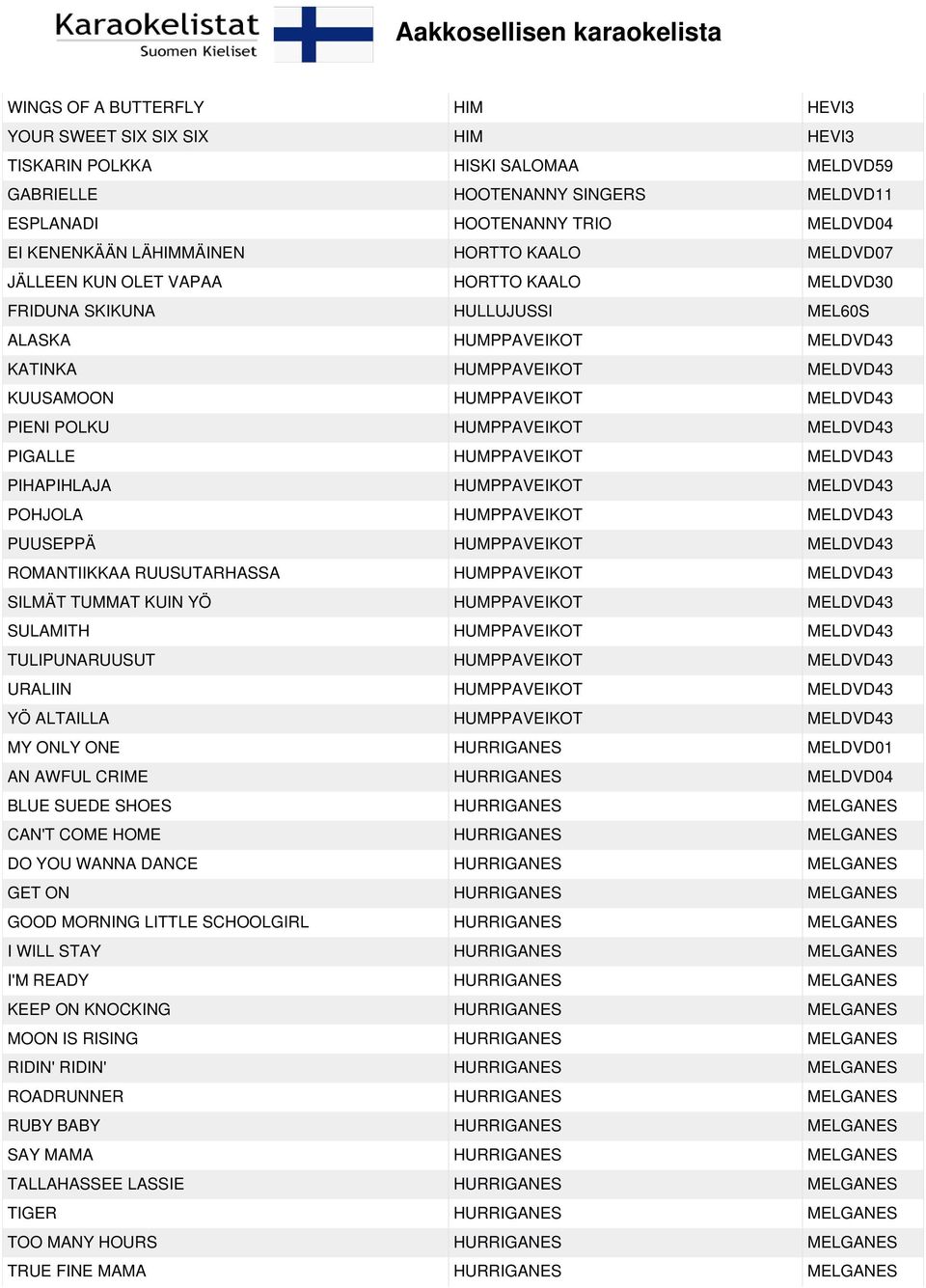 MELDVD43 PIENI POLKU HUMPPAVEIKOT MELDVD43 PIGALLE HUMPPAVEIKOT MELDVD43 PIHAPIHLAJA HUMPPAVEIKOT MELDVD43 POHJOLA HUMPPAVEIKOT MELDVD43 PUUSEPPÄ HUMPPAVEIKOT MELDVD43 ROMANTIIKKAA RUUSUTARHASSA