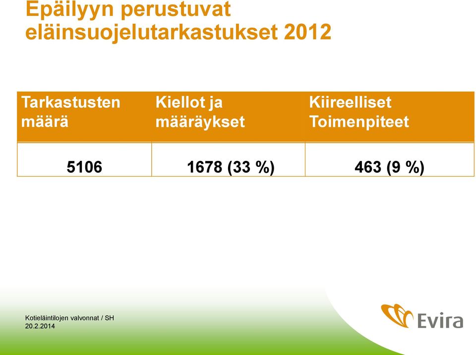 Tarkastusten määrä Kiellot ja