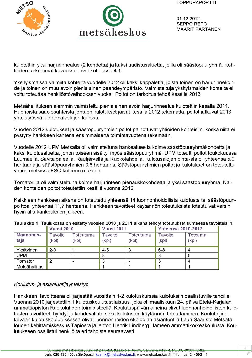 Valmisteltuja yksityismaiden kohteita ei voitu toteuttaa henkilöstövaihdoksen vuoksi. Poltot on tarkoitus tehdä kesällä 2013.