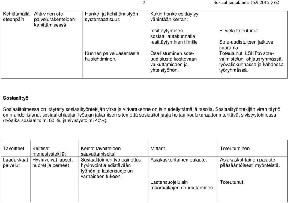 Sote-uudistuksen jatkuva seuranta Toteutunut LSHP:n sotevalmistelun ohjausryhmässä, työvaliokunnassa ja kahdessa työryhmässä.