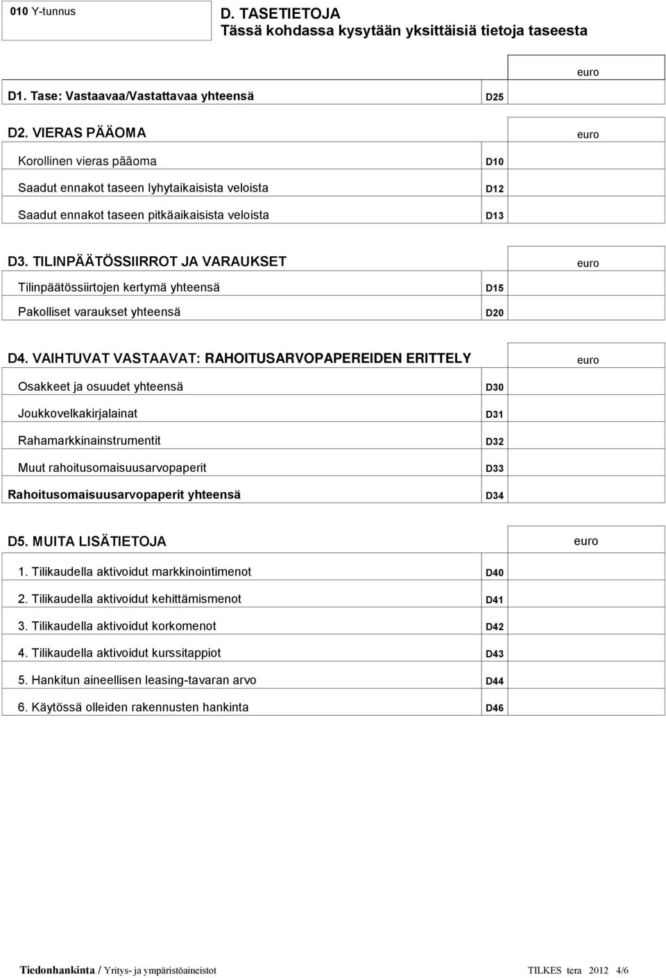 TILINPÄÄTÖSSIIRROT JA VARAUKSET Tilinpäätössiirtojen kertymä yhteensä Pakolliset varaukset yhteensä D15 D20 D4.