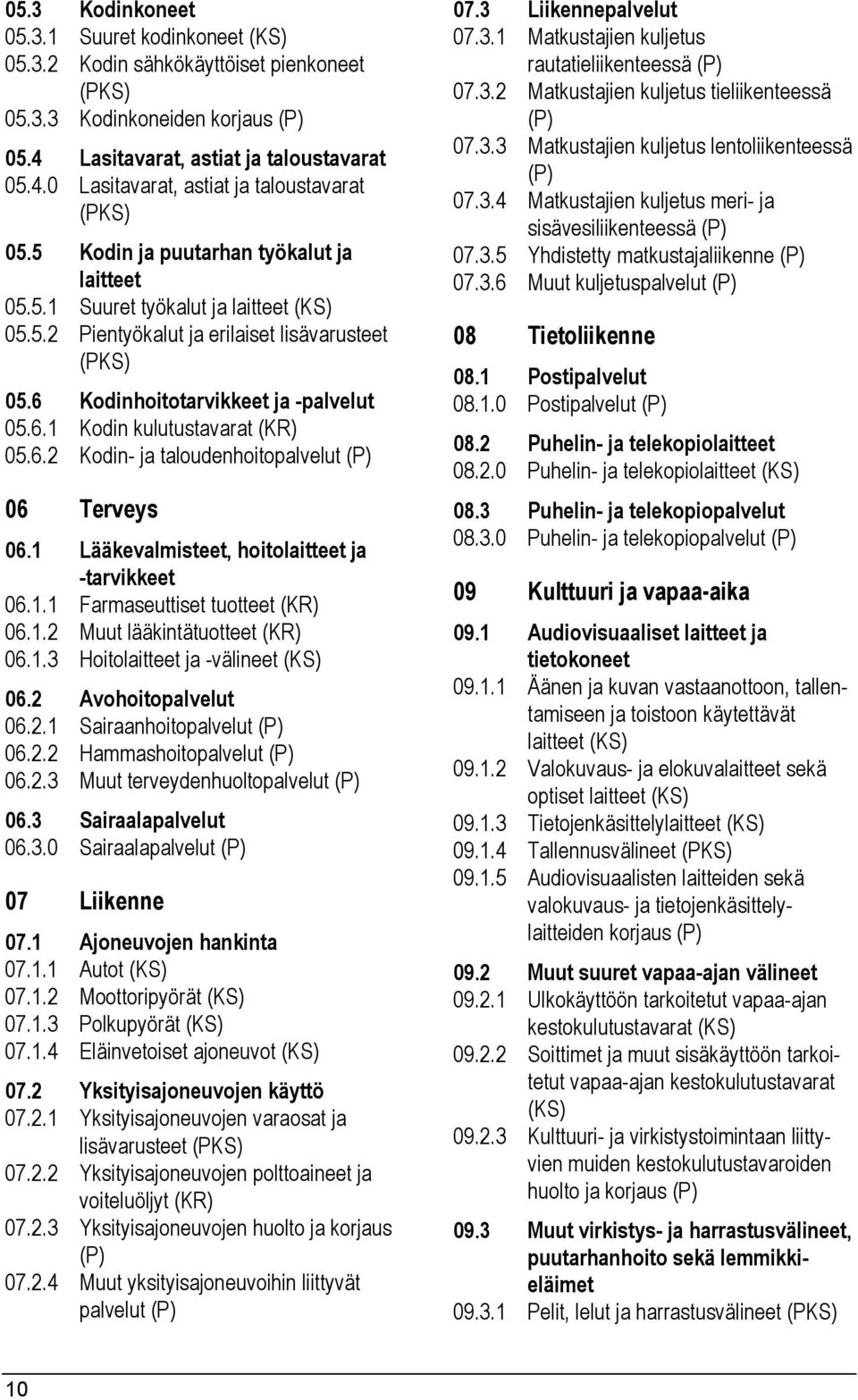 6.2 Kodin- ja taloudenhoitopalvelut (P) 06 Terveys 06.1 Lääkevalmisteet, hoitolaitteet ja -tarvikkeet 06.1.1 Farmaseuttiset tuotteet (KR) 06.1.2 Muut lääkintätuotteet (KR) 06.1.3 Hoitolaitteet ja -välineet (KS) 06.