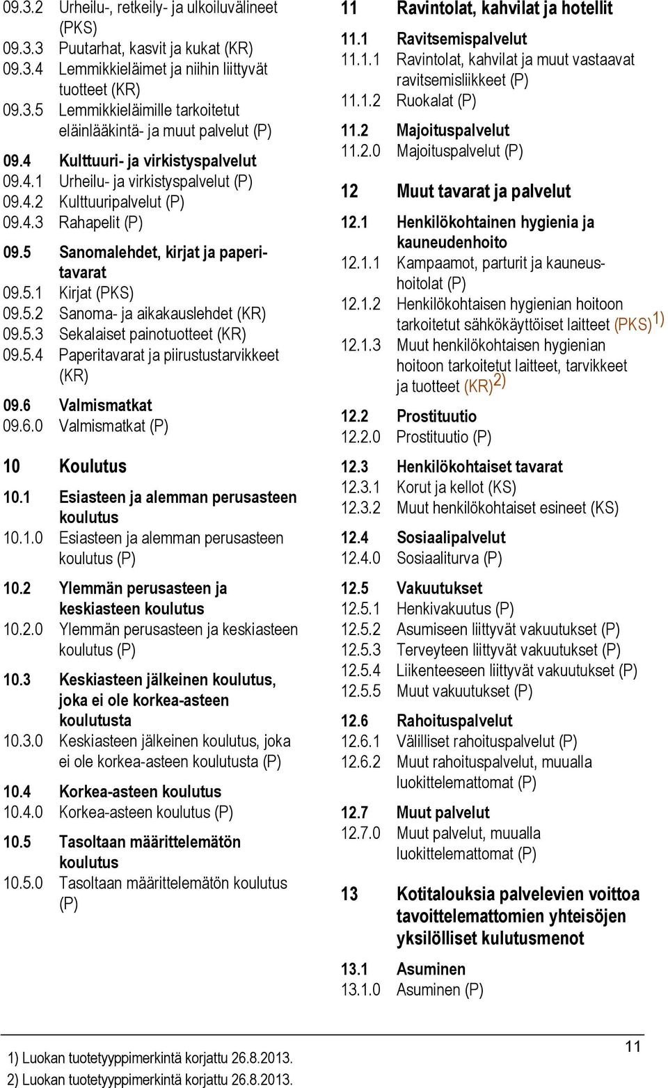 5.3 Sekalaiset painotuotteet (KR) 09.5.4 Paperitavarat ja piirustustarvikkeet (KR) 09.6 Valmismatkat 09.6.0 Valmismatkat (P) 10 Koulutus 10.1 Esiasteen ja alemman perusasteen koulutus 10.1.0 Esiasteen ja alemman perusasteen koulutus (P) 10.