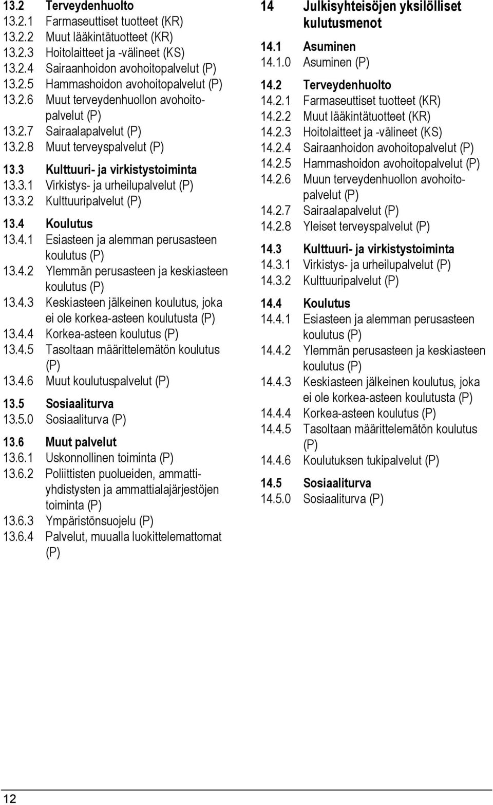 4 Koulutus 13.4.1 Esiasteen ja alemman perusasteen koulutus (P) 13.4.2 Ylemmän perusasteen ja keskiasteen koulutus (P) 13.4.3 Keskiasteen jälkeinen koulutus, joka ei ole korkea-asteen koulutusta (P) 13.