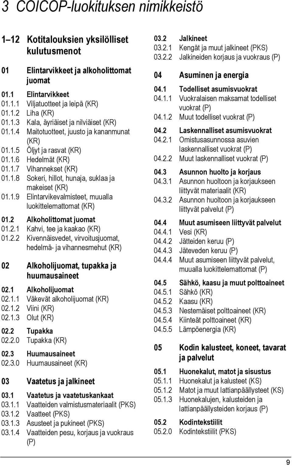 2 Alkoholittomat juomat 01.2.1 Kahvi, tee ja kaakao (KR) 01.2.2 Kivennäisvedet, virvoitusjuomat, hedelmä- ja vihannesmehut (KR) 02 Alkoholijuomat, tupakka ja huumausaineet 02.1 Alkoholijuomat 02.1.1 Väkevät alkoholijuomat (KR) 02.