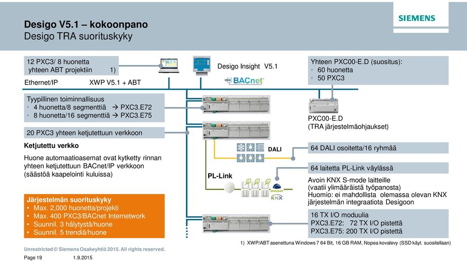E75 20 PXC3 yhteen ketjutettuun verkkoon Ketjutettu verkko Huone automaatioasemat ovat kytketty rinnan yhteen ketjutettuun BACnet/IP verkkoon (säästöä kaapelointi kuluissa) Järjestelmän suorituskyky
