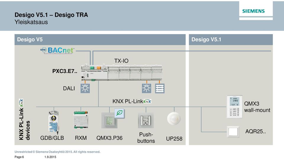 E7.. TX-IO DALI KNX PL-Link devices GDB/GLB
