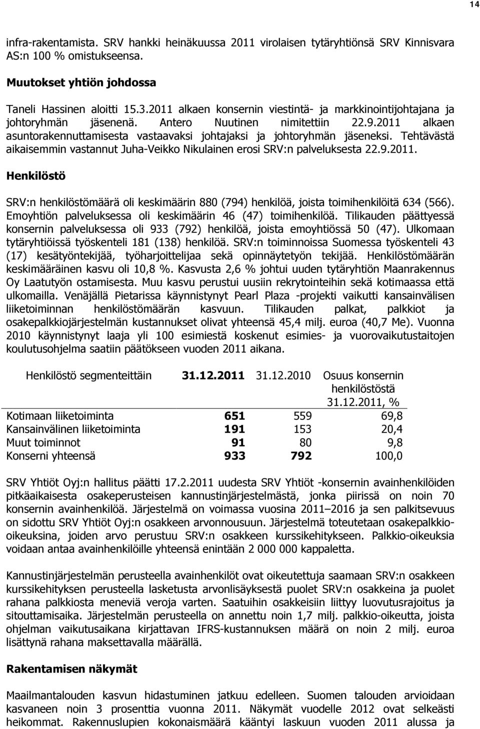 Tehtävästä aikaisemmin vastannut Juha-Veikko Nikulainen erosi SRV:n palveluksesta 22.9.2011. Henkilöstö SRV:n henkilöstömäärä oli keskimäärin 880 (794) henkilöä, joista toimihenkilöitä 634 (566).