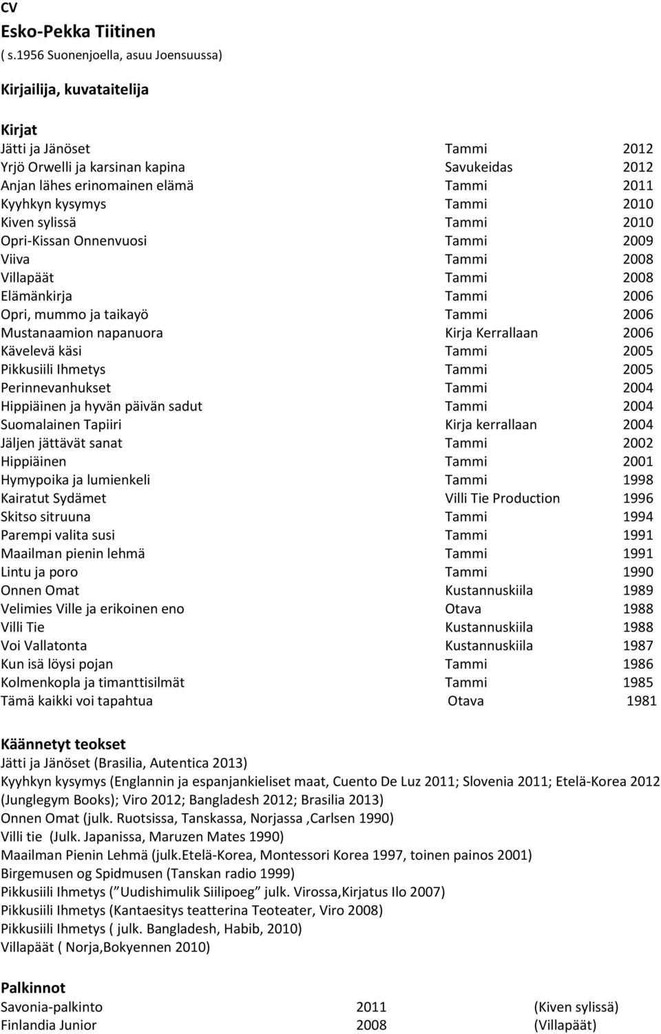 kysymys Tammi 2010 Kiven sylissä Tammi 2010 Opri-Kissan Onnenvuosi Tammi 2009 Viiva Tammi 2008 Villapäät Tammi 2008 Elämänkirja Tammi 2006 Opri, mummo ja taikayö Tammi 2006 Mustanaamion napanuora