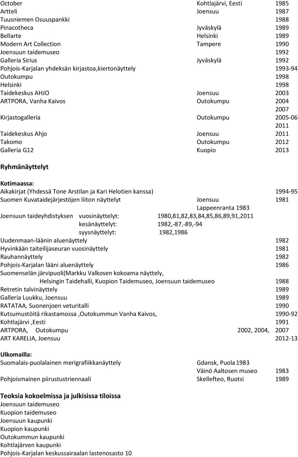 Outokumpu 2005-06 2011 Taidekeskus Ahjo Joensuu 2011 Takomo Outokumpu 2012 Galleria G12 Kuopio 2013 Ryhmänäyttelyt Kotimaassa: Aikakirjat (Yhdessä Tone Arstilan ja Kari Helotien kanssa) 1994-95