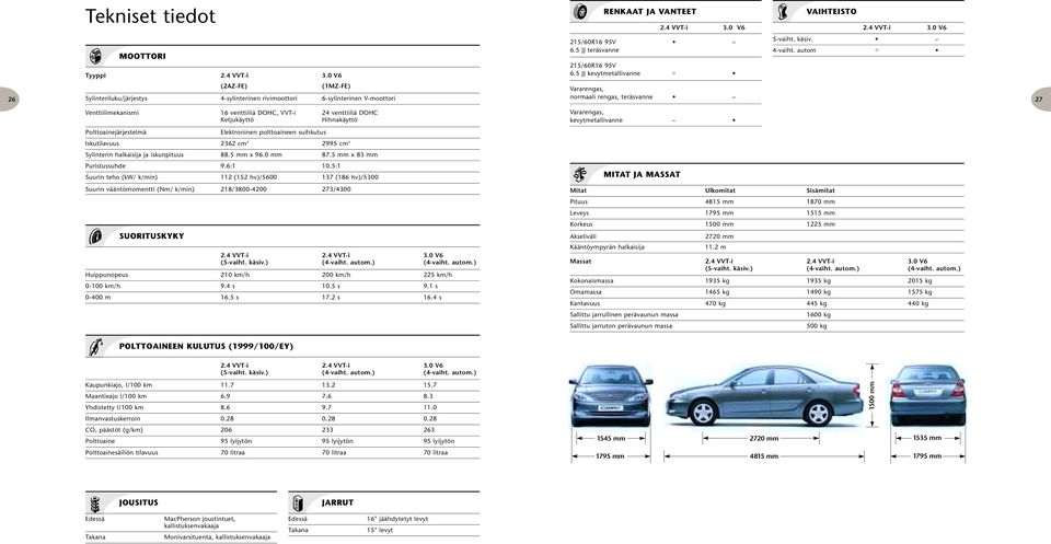 venttiiliä DOHC, VVT-i 24 venttiiliä DOHC Ketjukäyttö Hihnakäyttö Polttoainejärjestelmä Elektroninen polttoaineen suihkutus Iskutilavuus 2362 cm 3 2995 cm 3 Sylinterin halkaisija ja iskunpituus 88.