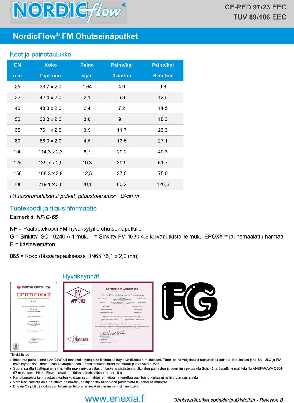 20,1 60,2 120,3 Pituussaumahitsatut putket, pituustoleranssi +0/-5mm Tuotekoodi ja tilausinformaatio Esimerkki: NF-G-65 NF = Päätuotekoodi FM-hyväksytyille ohutseinäputkille G =