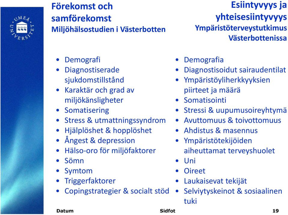 Sömn Symtom Triggerfaktorer Copingstrategier & socialt stöd Demografia Diagnostisoidut sairaudentilat Ympäristöyliherkkyyksien piirteet ja määrä Somatisointi Stressi &