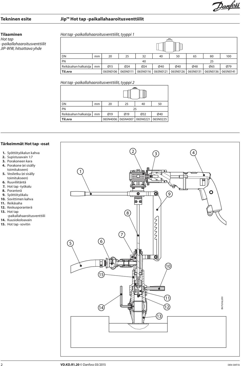 nro 065N0106 065N0111 065N0116 065N0121 065N0126 065N0131 065N0136 065N0141 Hot tap -paikallahaaroitusventtiilit, tyyppi 2 DN mm 20 25 40 50 PN 25 Reikäsahan halkaisija mm Ø19 Ø19 Ø32 Ø40 Til.