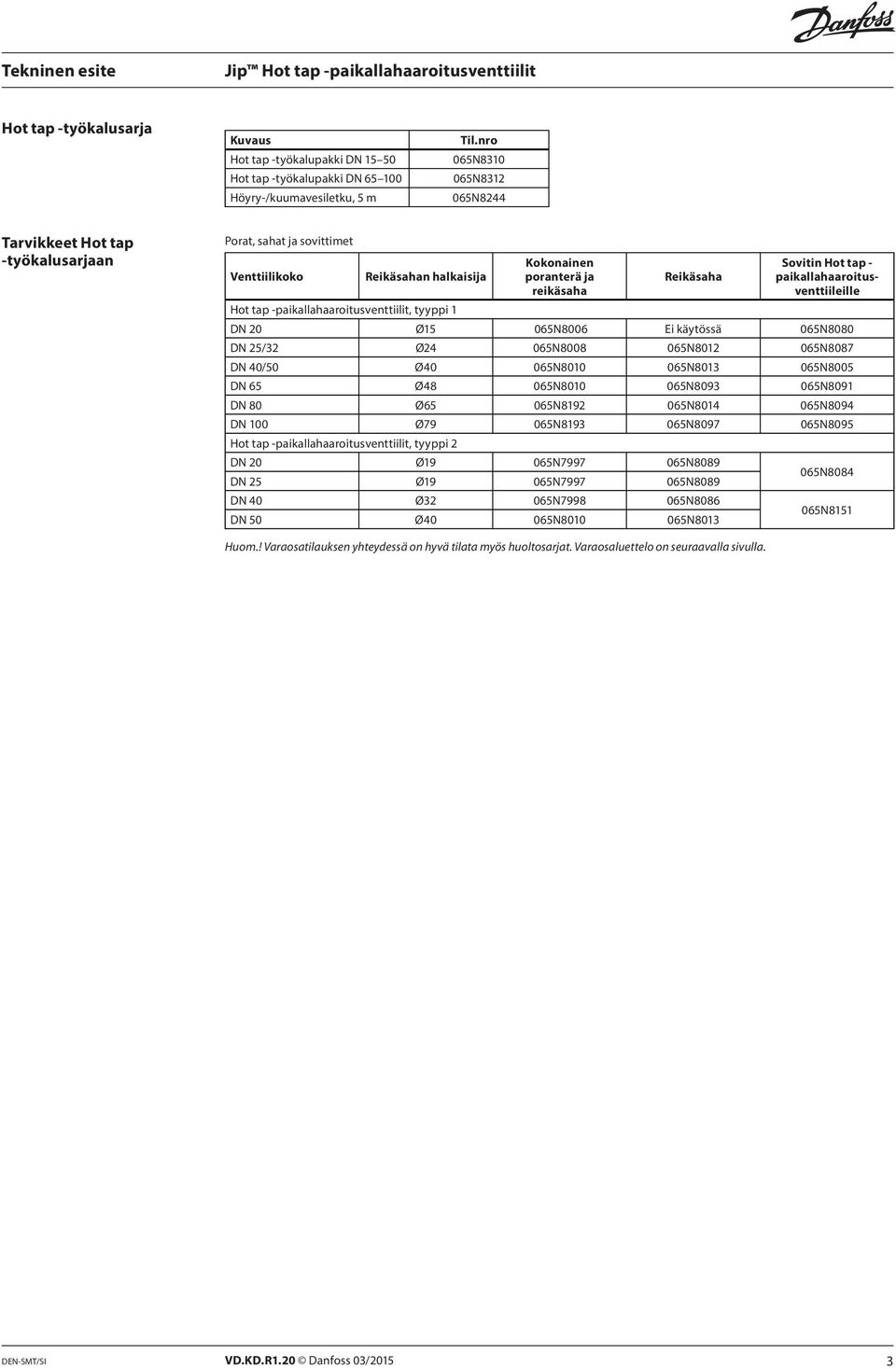 paikallahaaroitusventtiileille Hot tap -paikallahaaroitusventtiilit, tyyppi 1 DN 20 Ø15 065N8006 Ei käytössä 065N8080 DN 25/32 Ø24 065N8008 065N8012 065N8087 DN 40/50 Ø40 065N8010 065N8013 065N8005