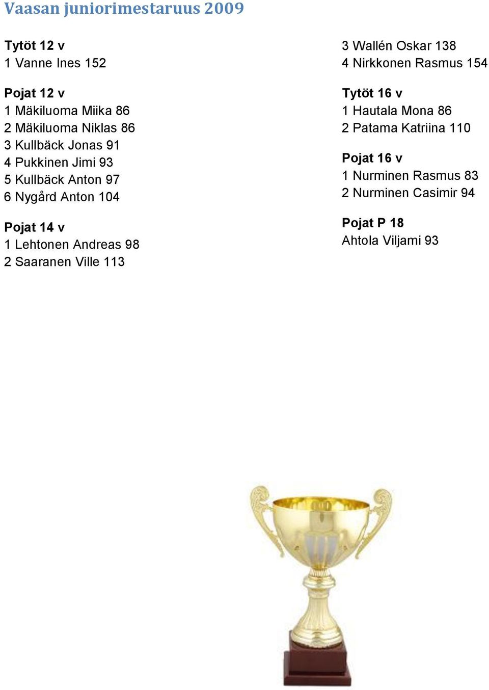 Lehtonen Andreas 98 2 Saaranen Ville 113 3 Wallén Oskar 138 4 Nirkkonen Rasmus 154 Tytöt 16 v 1 Hautala
