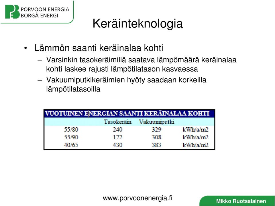 keräinalaa kohti laskee rajusti lämpötilatason