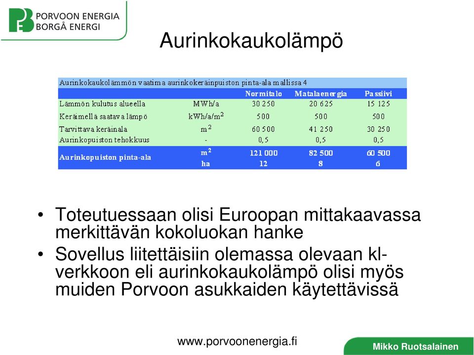 liitettäisiin olemassa olevaan klverkkoon eli