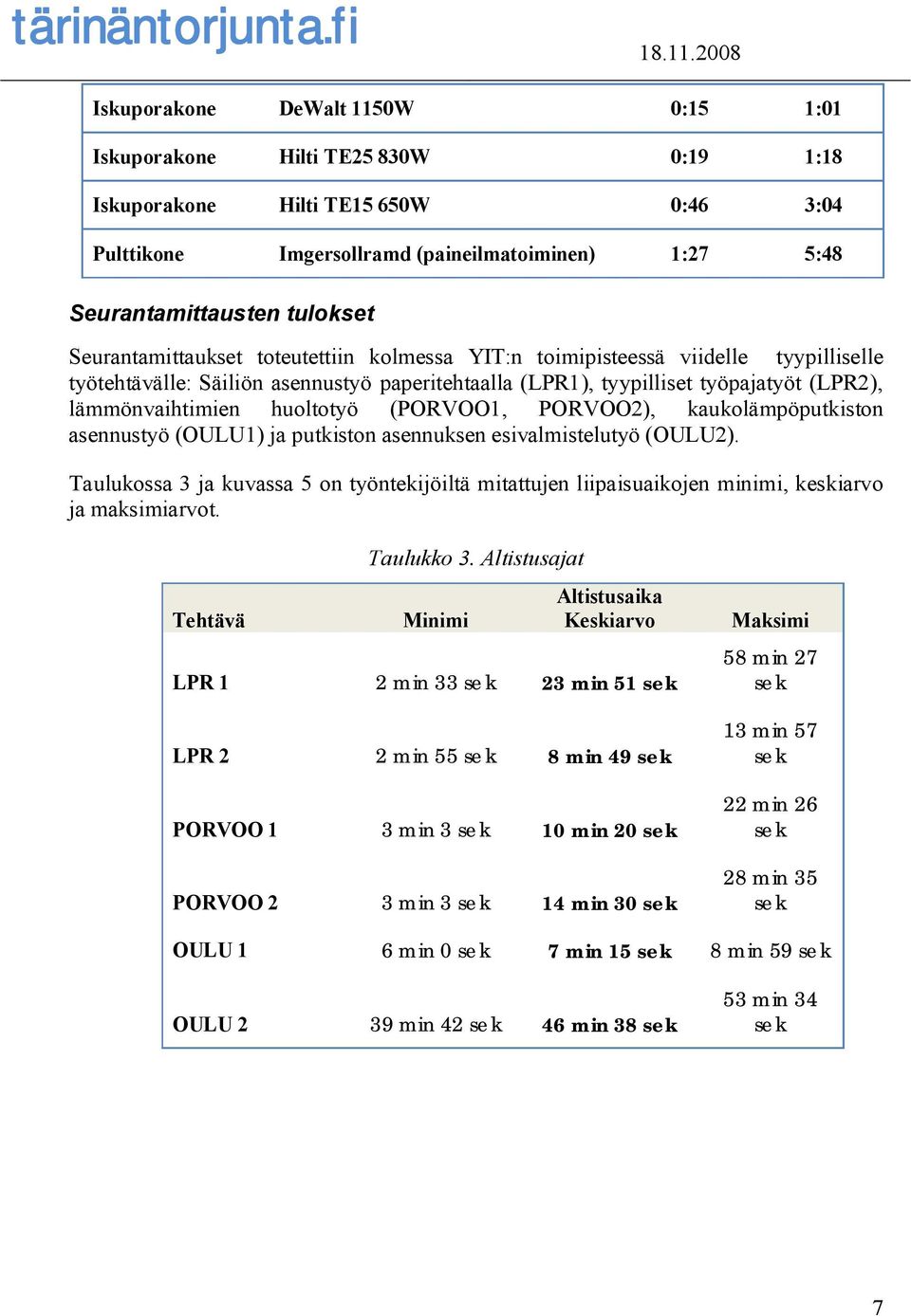 huoltotyö (PORVOO1, PORVOO2), kaukolämpöputkiston asennustyö (OULU1) ja putkiston asennuksen esivalmistelutyö (OULU2).