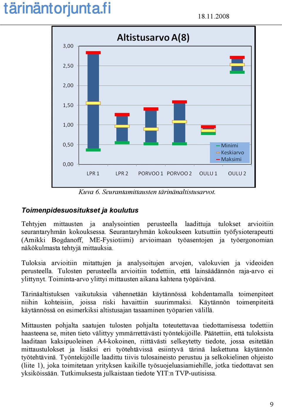 Tuloksia arvioitiin mitattujen ja analysoitujen arvojen, valokuvien ja videoiden perusteella. Tulosten perusteella arvioitiin todettiin, että lainsäädännön raja-arvo ei ylittynyt.