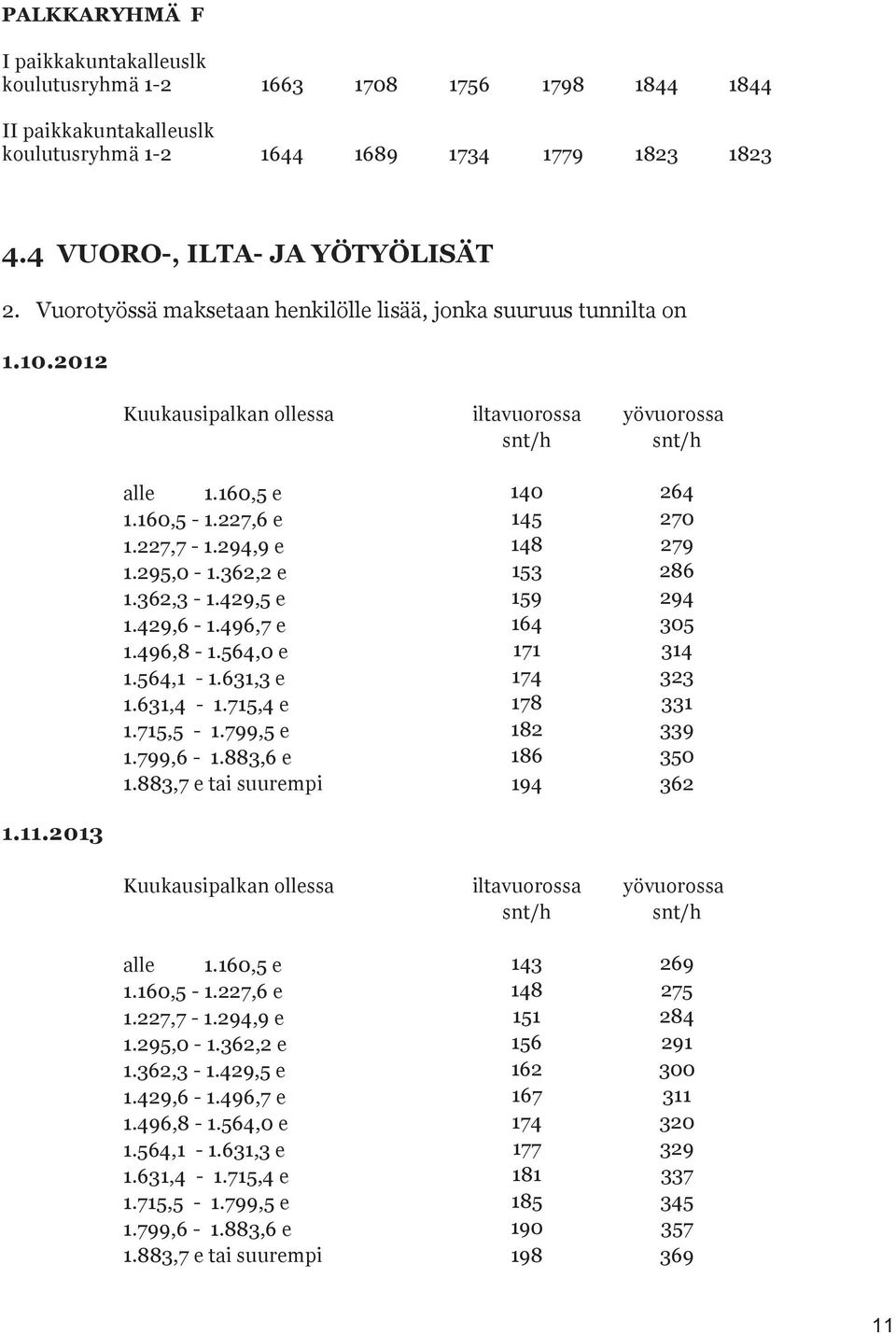 294,9 e 148 279 1.295,0-1.362,2 e 153 286 1.362,3-1.429,5 e 159 294 1.429,6-1.496,7 e 164 305 1.496,8-1.564,0 e 171 314 1.564,1-1.631,3 e 174 323 1.631,4-1.715,4 e 178 331 1.715,5-1.799,5 e 182 339 1.