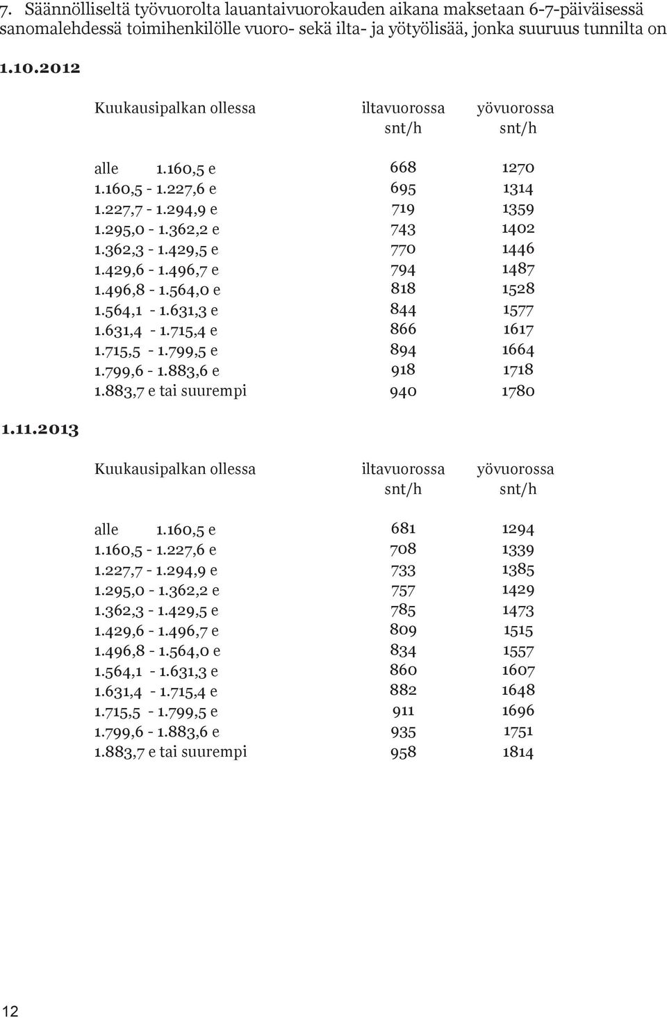 496,7 e 794 1487 1.496,8-1.564,0 e 818 1528 1.564,1-1.631,3 e 844 1577 1.631,4-1.715,4 e 866 1617 1.715,5-1.799,5 e 894 1664 1.799,6-1.883,6 e 918 1718 1.