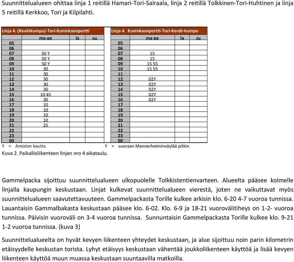 Kuninkaanportti Tori Kevät kumpu ma pe la su ma pe la su 05 05 06 06 07 50 Y 07 15 08 50 Y 08 15 09 50 Y 09 15 55 10 30 10 15 55 11 30 11 12 30 12 02Y 13 30 13 02Y 14 30 14 02Y 15 10 45 15 02Y 16 30