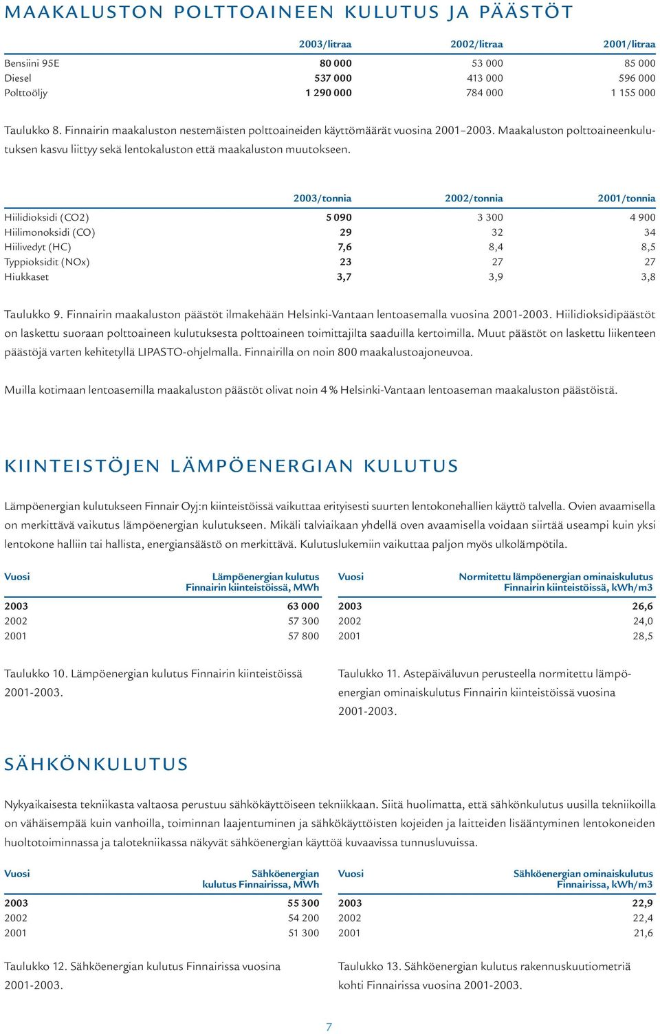 2003/tonnia 2002/tonnia 2001/tonnia Hiilidioksidi (CO2) 5 090 3 300 4 900 Hiilimonoksidi (CO) 29 32 34 Hiilivedyt (HC) 7,6 8,4 8,5 Typpioksidit (NOx) 23 27 27 Hiukkaset 3,7 3,9 3,8 Taulukko 9.