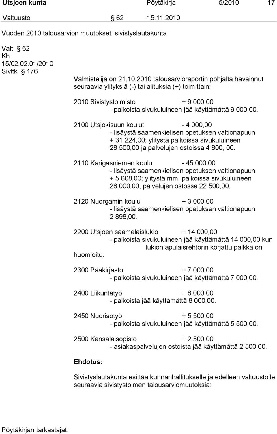 Vuoden 2010 talousarvion muutokset, sivistyslautakunta Valt 62 Kh 15/02.02.01/2010 Sivltk 176 Valmistelija on 21.10.2010 talousarvioraportin pohjalta havainnut seuraavia ylityksiä (-) tai alituksia (+) toimittain: 2010 Sivistystoimisto + 9 000,00 - palkoista sivukuluineen jää käyttämättä 9 000,00.