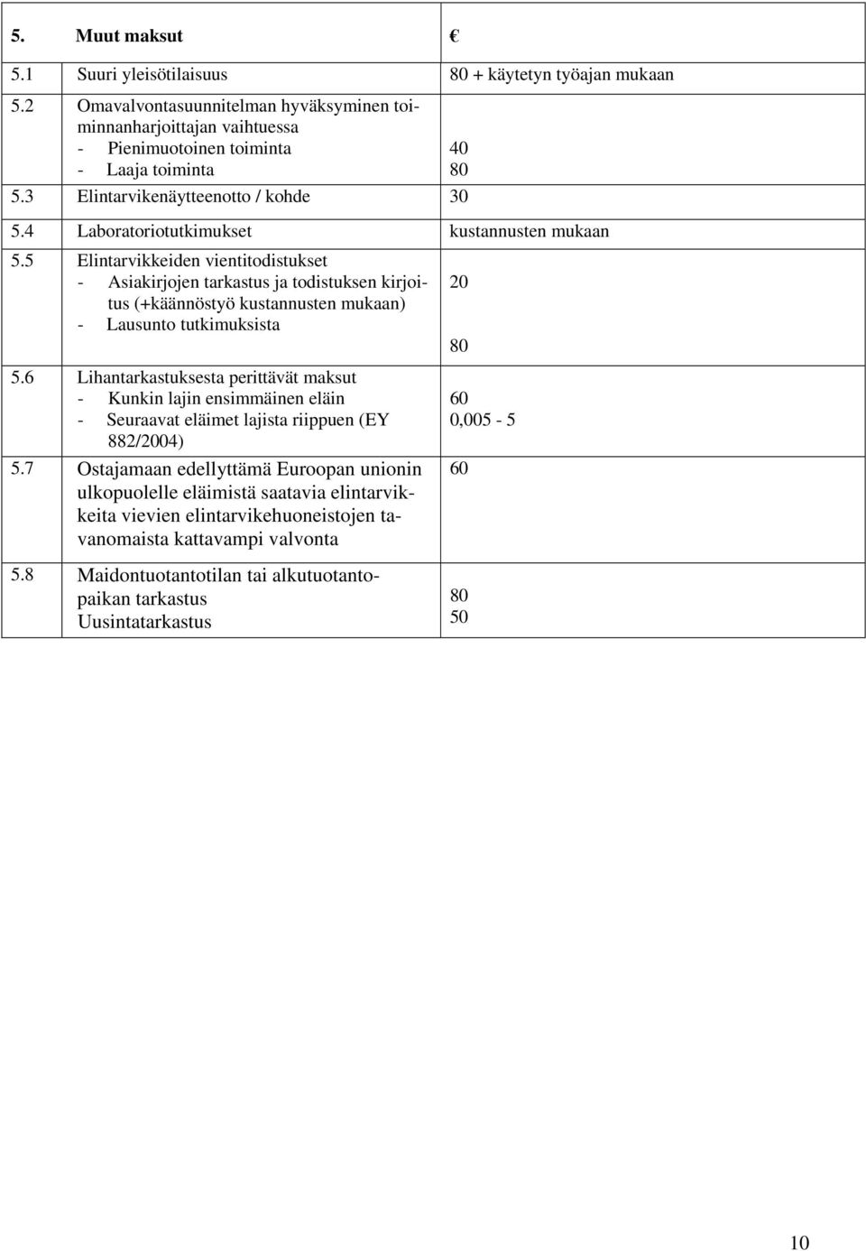 5 Elintarvikkeiden vientitodistukset - Asiakirjojen tarkastus ja todistuksen kirjoitus (+käännöstyö kustannusten mukaan) - Lausunto tutkimuksista 5.