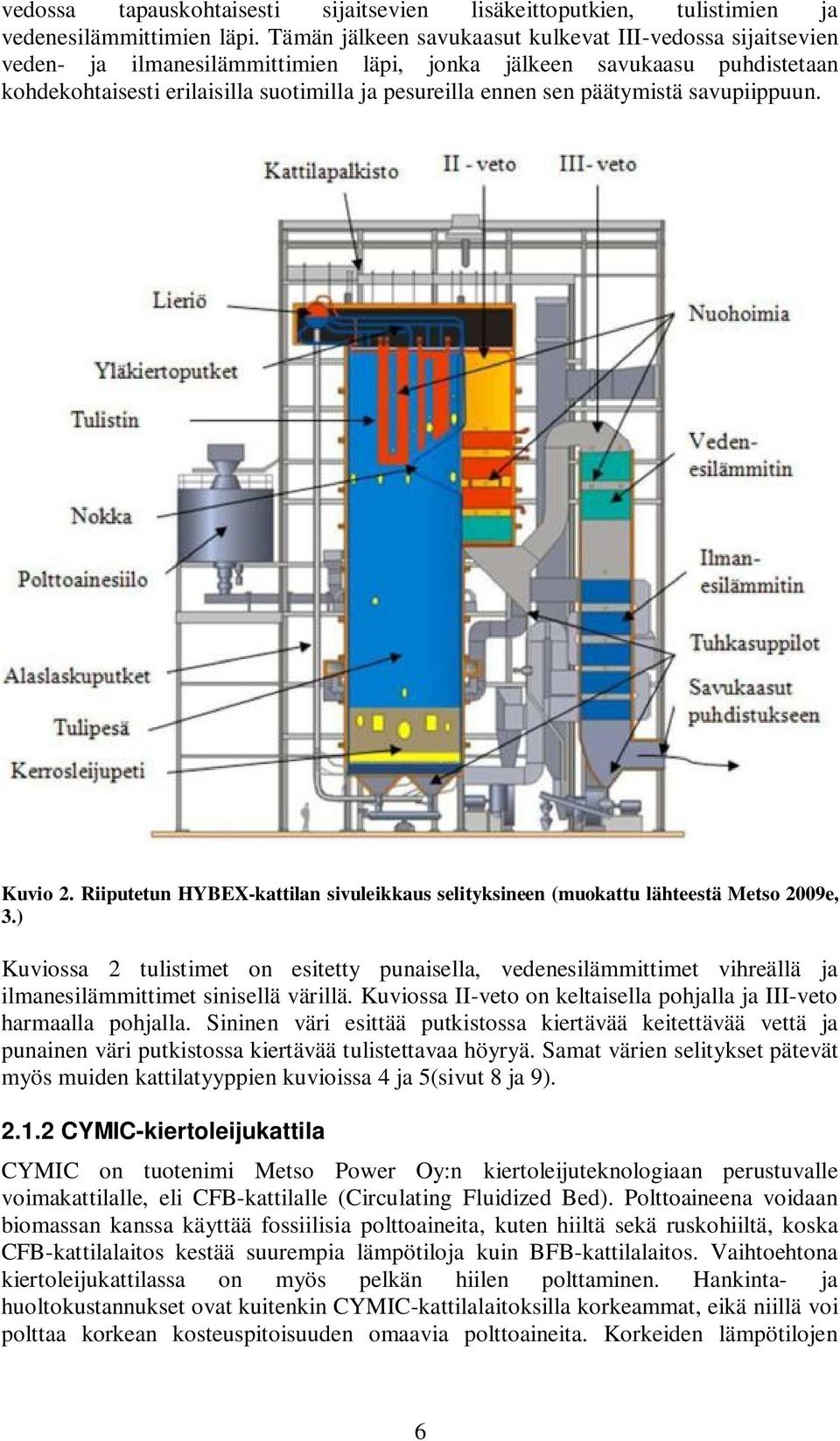 päätymistä savupiippuun. Kuvio 2. Riiputetun HYBEX-kattilan sivuleikkaus selityksineen (muokattu lähteestä Metso 2009e, 3.