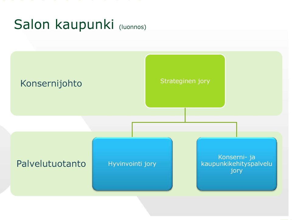 Palvelutuotanto Hyvinvointi jory