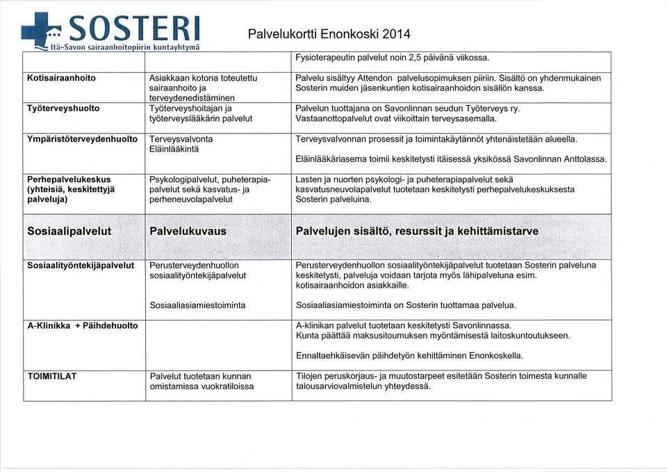 Eläinlääkintä Palvelu sisältyy Attendon palvelusopimuksen piiriin. Sisältö on yhdenmukainen Sosterin muiden jäsenkuntien kotisairaanhoidon sisällön kanssa.