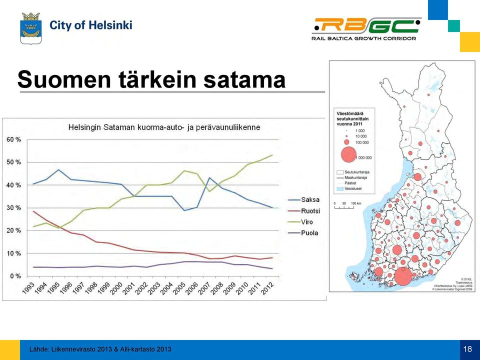 Liikennevirasto