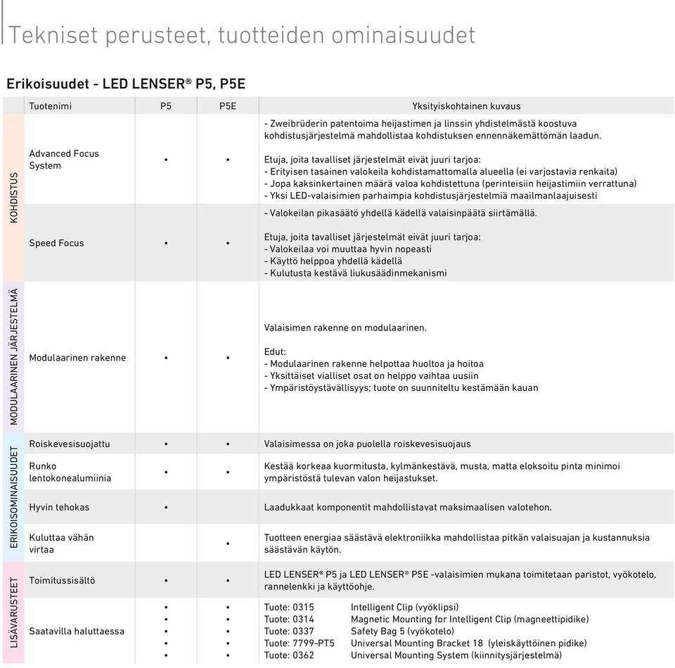 Advanced Focus System Etuja, joita tavalliset järjestelmät eivät juuri tarjoa: - Erityisen tasainen valokeila kohdistamattomalla alueella (ei varjostavia renkaita) - Jopa kaksinkertainen määrä valoa