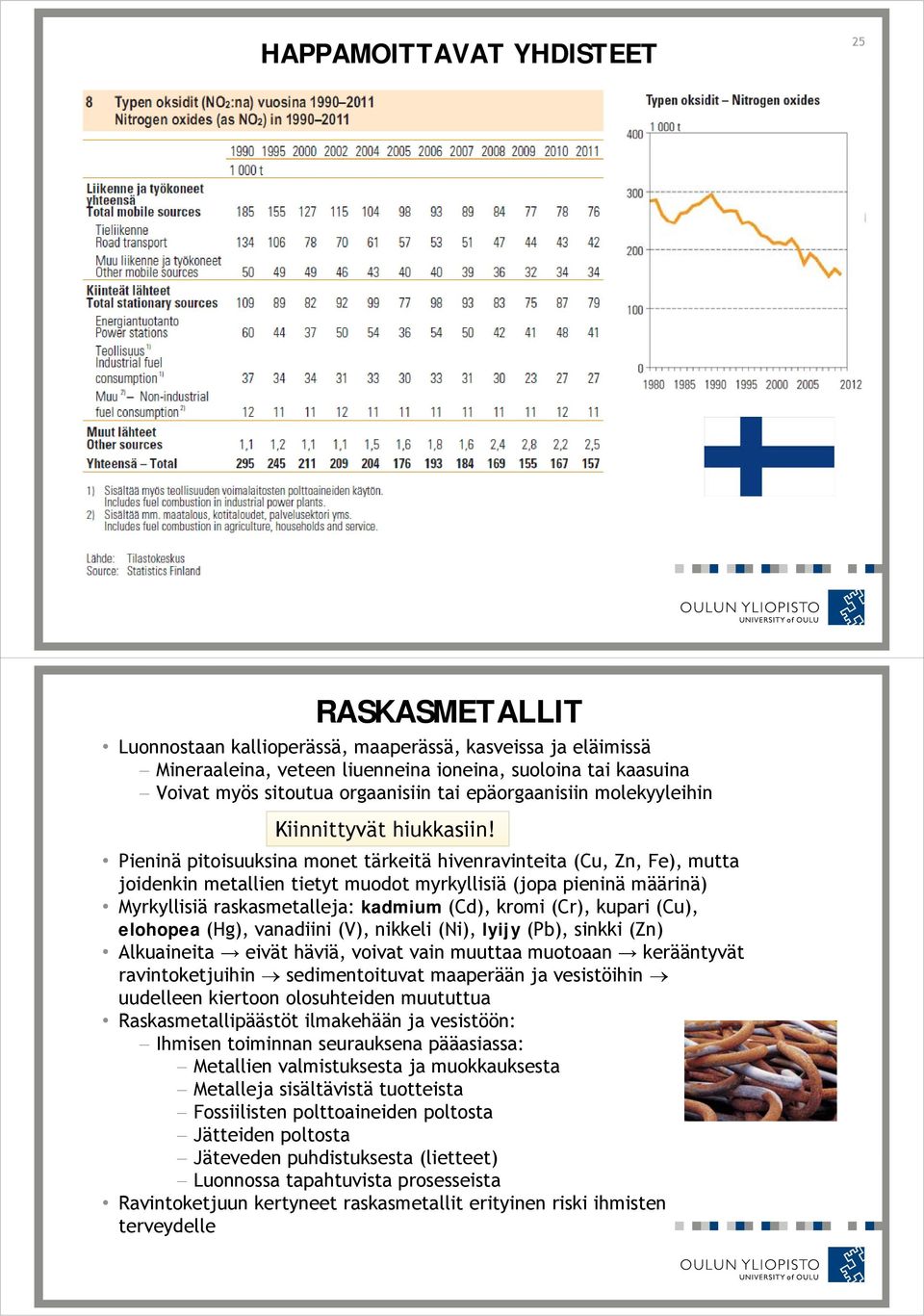 Pieninä pitoisuuksina monet tärkeitä hivenravinteita (Cu, Zn, Fe), mutta joidenkin metallien tietyt t t muodot myrkyllisiä iä (jopa pieninä i määrinä) ä) Myrkyllisiä raskasmetalleja: kadmium (Cd),