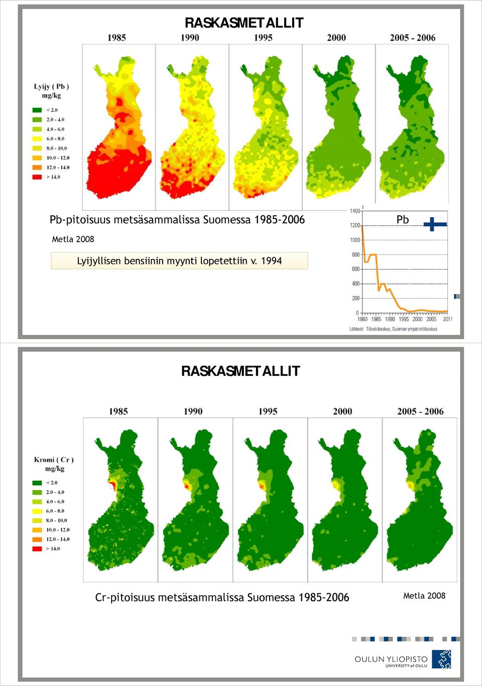 bensiinin myynti lopetettiin v.