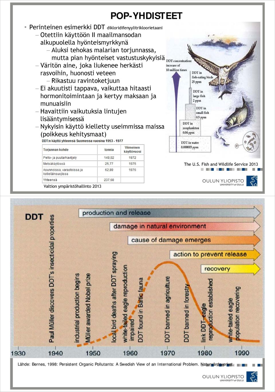 hitaasti hormonitoimintaan ja kertyy maksaan ja munuaisiin Havaittiin vaikutuksia lintujen lisääntymisessä Nykyisin y käyttö kielletty useimmissa maissa (poikkeus