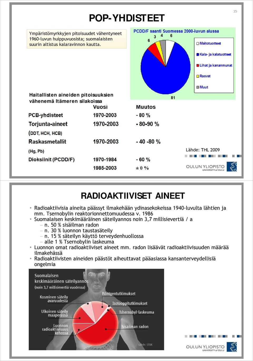 ja mm. Tsernobylin reaktorionnettomuudessa v. 1986 Suomalaisen keskimääräinen säteilyannos noin 3,7 millisievertiä / a n. 50 % sisäilman radon n. 30 % luonnon taustasäteily n.