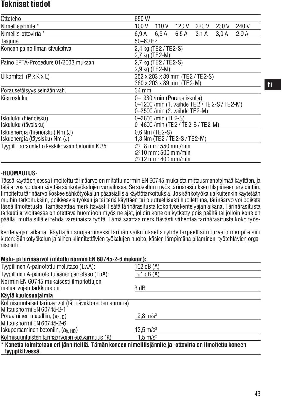 34 mm Kierrosluku 0 930 /min (Poraus iskulla) 0 00 /min (. vaihde TE / TE -S / TE-M) 0 500 /min (.