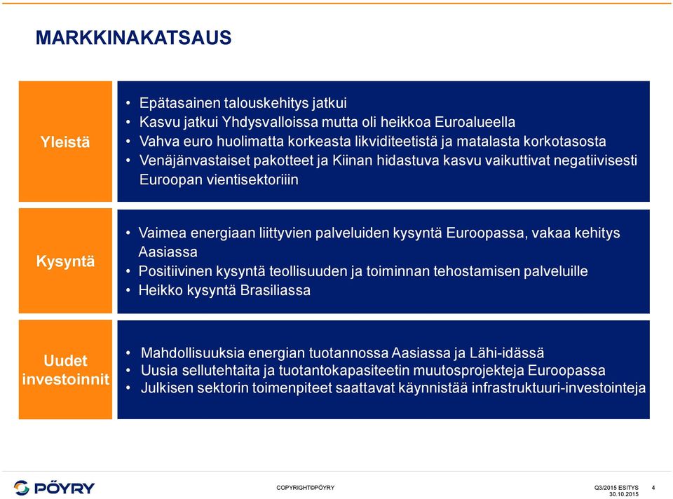 Euroopassa, vakaa kehitys Aasiassa Positiivinen kysyntä teollisuuden ja toiminnan tehostamisen palveluille Heikko kysyntä Brasiliassa Uudet investoinnit Mahdollisuuksia energian