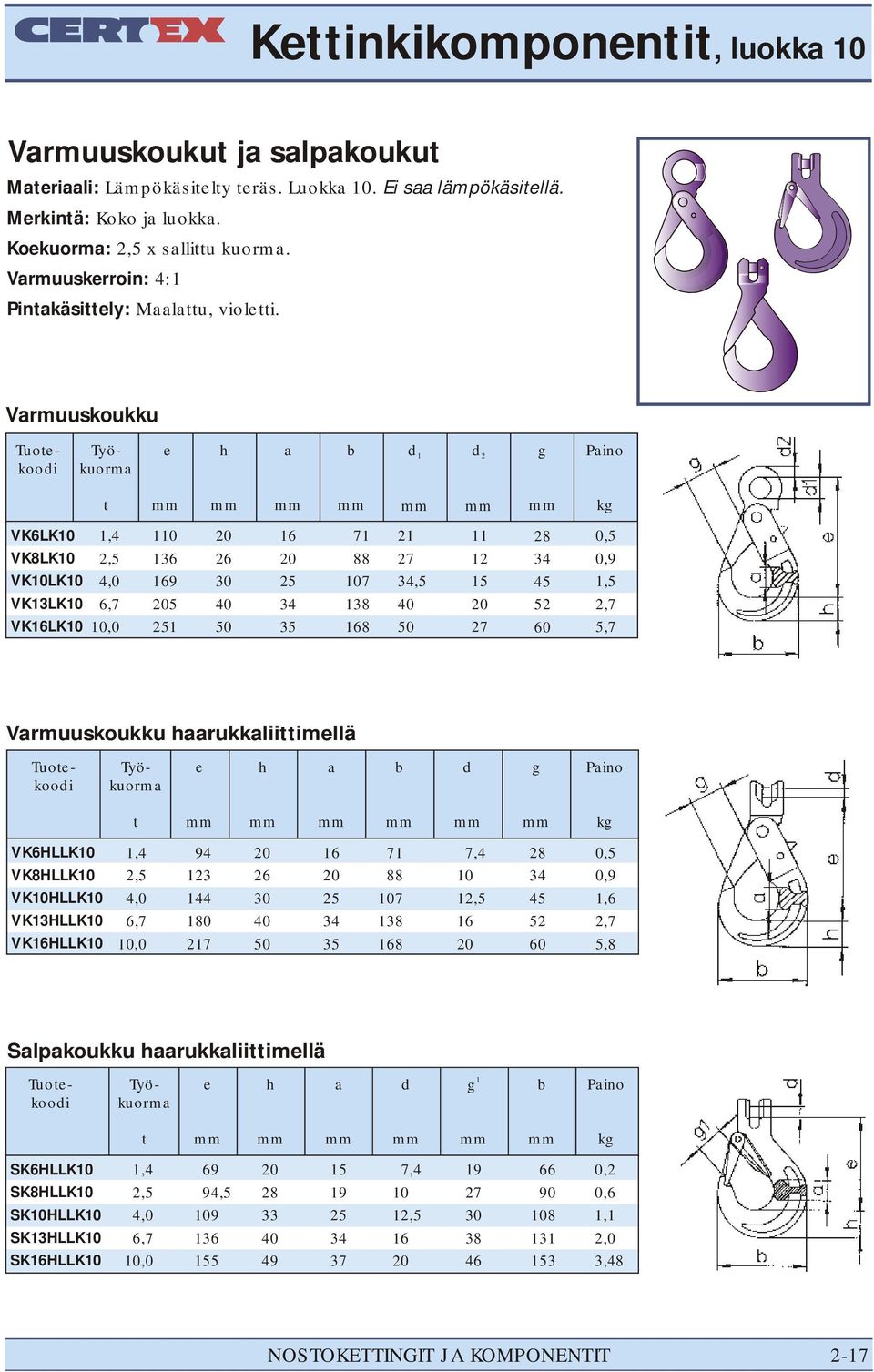 Varmuuskoukku Tuoekooi e h a b 1 2 g VKK VKK VKK VKK VKK 1,4,0 1 9 5 1 35 71 7,5 11 12 2 0,5 0,9 1,5 2,7 5,7 Varmuuskoukku haarukkaliiimellä