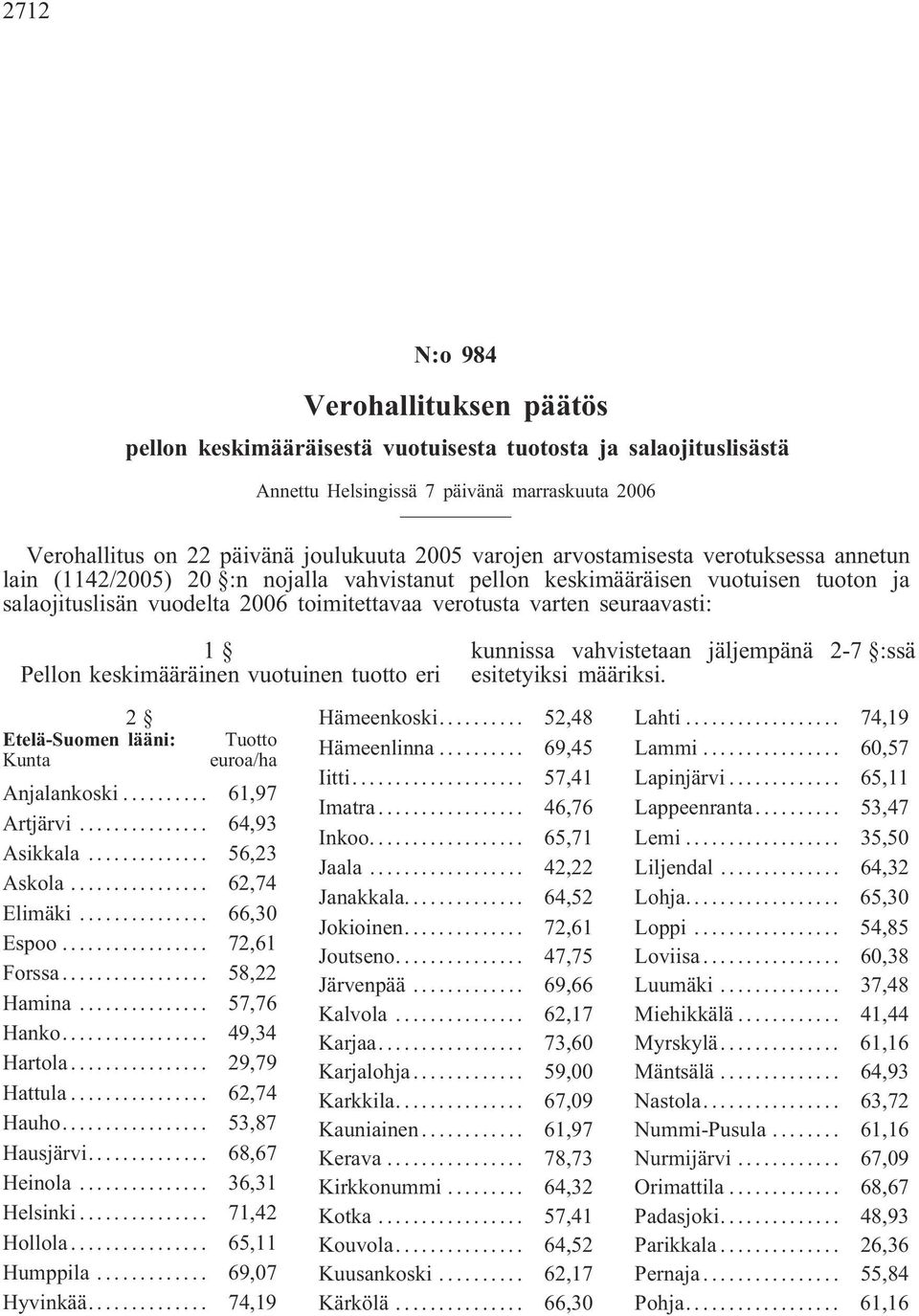 Pellon keskimääräinen vuotuinen tuotto eri 2 Etelä-Suomen lääni: Tuotto Anjalankoski... 61,97 Artjärvi... 64,93 Asikkala... 56,23 Askola... 62,74 Elimäki... 66,30 Espoo... 72,61 Forssa... 58,22 Hamina.