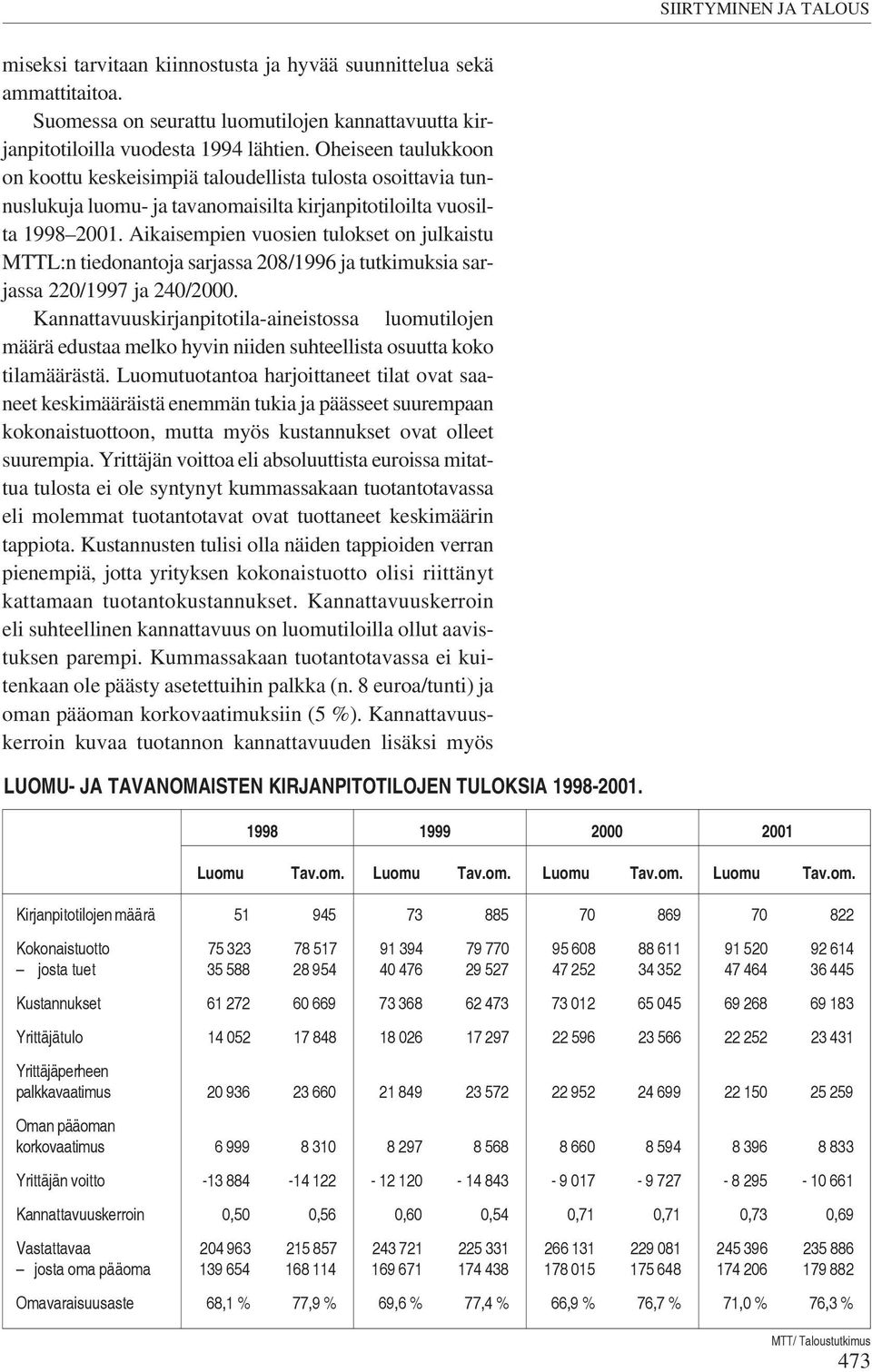 Aikaisempien vuosien tulokset on julkaistu MTTL:n tiedonantoja sarjassa 208/1996 ja tutkimuksia sarjassa 220/1997 ja 240/2000.
